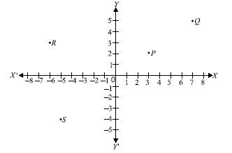 ""CBSE-Class-9-Mathematics-IMO-Olympiad-MCQs-with-Answers-Set-J-12