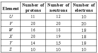 ""CBSE-Class-9-Science-NSO-Olympiad-MCQs-with-Answers-Set-A-12