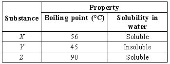 ""CBSE-Class-9-Science-NSO-Olympiad-MCQs-with-Answers-Set-A-14