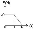 ""CBSE-Class-9-Science-NSO-Olympiad-MCQs-with-Answers-Set-B-2