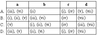 ""CBSE-Class-9-Science-NSO-Olympiad-MCQs-with-Answers-Set-B-29