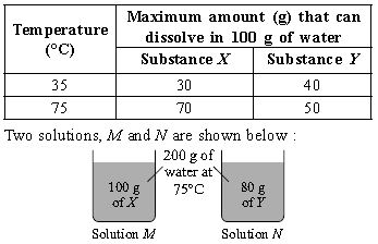 ""CBSE-Class-9-Science-NSO-Olympiad-MCQs-with-Answers-Set-B