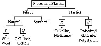 ""CBSE-Class-9-Science-NSO-Olympiad-MCQs-with-Answers-Set-C-11