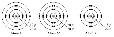 ""CBSE-Class-9-Science-NSO-Olympiad-MCQs-with-Answers-Set-C-12