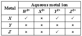 ""CBSE-Class-9-Science-NSO-Olympiad-MCQs-with-Answers-Set-C-20