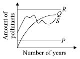 ""CBSE-Class-9-Science-NSO-Olympiad-MCQs-with-Answers-Set-E-13