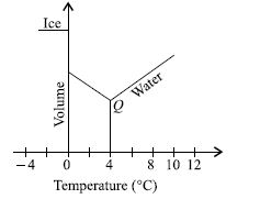 ""CBSE-Class-9-Science-NSO-Olympiad-MCQs-with-Answers-Set-E-20