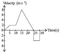 ""CBSE-Class-9-Science-NSO-Olympiad-MCQs-with-Answers-Set-E-21