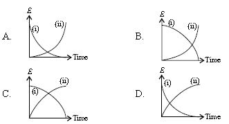 ""CBSE-Class-9-Science-NSO-Olympiad-MCQs-with-Answers-Set-E-22