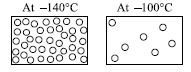 ""CBSE-Class-9-Science-NSO-Olympiad-MCQs-with-Answers-Set-E-9