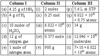 ""CBSE-Class-9-Science-NSO-Olympiad-MCQs-with-Answers-Set-F-11