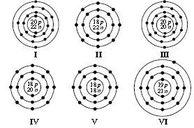 ""CBSE-Class-9-Science-NSO-Olympiad-MCQs-with-Answers-Set-F-12