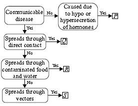 ""CBSE-Class-9-Science-NSO-Olympiad-MCQs-with-Answers-Set-F-17