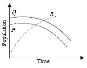 ""CBSE-Class-9-Science-NSO-Olympiad-MCQs-with-Answers-Set-F-21