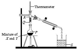 ""CBSE-Class-9-Science-NSO-Olympiad-MCQs-with-Answers-Set-F-22