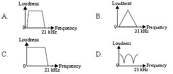 ""CBSE-Class-9-Science-NSO-Olympiad-MCQs-with-Answers-Set-F-6