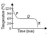 ""CBSE-Class-9-Science-NSO-Olympiad-MCQs-with-Answers-Set-F-8