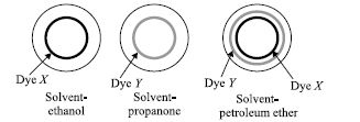 ""CBSE-Class-9-Science-NSO-Olympiad-MCQs-with-Answers-Set-F-9