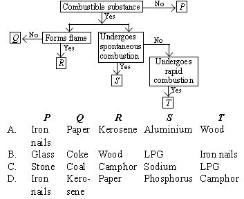 ""CBSE-Class-9-Science-NSO-Olympiad-MCQs-with-Answers-Set-G-14