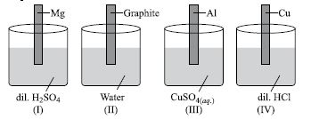 ""CBSE-Class-9-Science-NSO-Olympiad-MCQs-with-Answers-Set-H-12