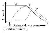 ""CBSE-Class-9-Science-NSO-Olympiad-MCQs-with-Answers-Set-H-18