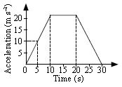 ""CBSE-Class-9-Science-NSO-Olympiad-MCQs-with-Answers-Set-H-20