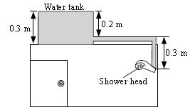 ""CBSE-Class-9-Science-NSO-Olympiad-MCQs-with-Answers-Set-H-6