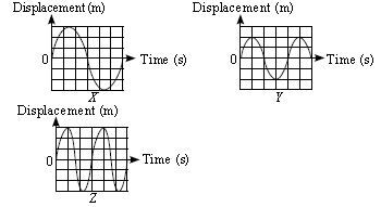 ""CBSE-Class-9-Science-NSO-Olympiad-MCQs-with-Answers-Set-H-8