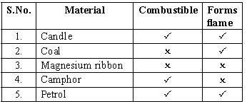 ""CBSE-Class-9-Science-NSO-Olympiad-MCQs-with-Answers-Set-H-9