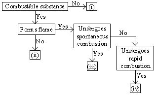 ""CBSE-Class-9-Science-NSO-Olympiad-MCQs-with-Answers-Set-I-12