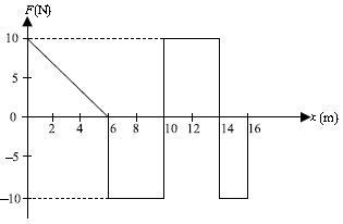 ""CBSE-Class-9-Science-NSO-Olympiad-MCQs-with-Answers-Set-I-18