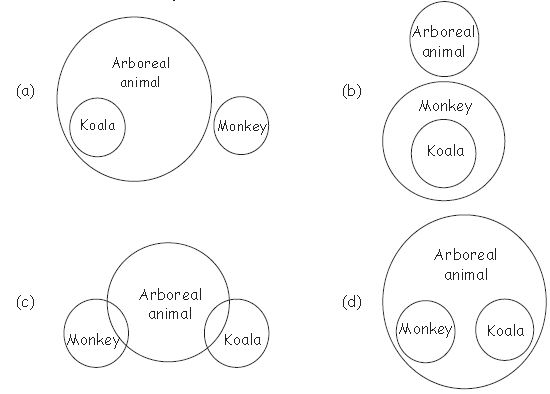 ""CBSE-Class-3-General-Knowledge-Animals-MCQs-5