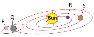 ""CBSE-Class-3-Science-NSO-Olympiad-MCQs-with-Answers-Set-N-22