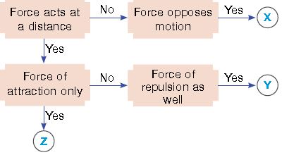 ""CBSE-Class-3-Science-NSO-Olympiad-MCQs-with-Answers-Set-O-22