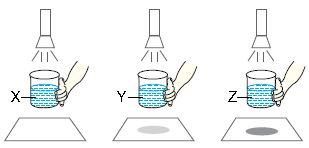 ""CBSE-Class-3-Science-NSO-Olympiad-MCQs-with-Answers-Set-Q-2