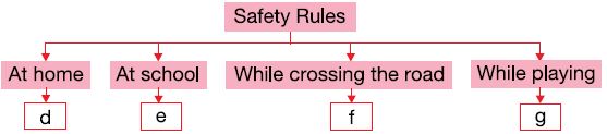 ""CBSE-Class-3-Science-NSO-Olympiad-MCQs-with-Answers-Set-Q-9