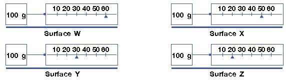 ""CBSE-Class-3-Science-NSO-Olympiad-MCQs-with-Answers-Set-U-10