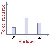 ""CBSE-Class-3-Science-NSO-Olympiad-MCQs-with-Answers-Set-U-26