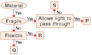 ""CBSE-Class-3-Science-NSO-Olympiad-MCQs-with-Answers-Set-W-2