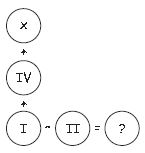 ""CBSE-Class-4-Mathematics-Roman-Numerals-MCQs