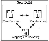 ""CBSE-Class-5-Computers-NCO-Olympiad-MCQs-with-Answers-Set-E-15