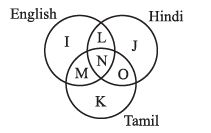 ""CBSE-Class-5-Computers-NCO-Olympiad-MCQs-with-Answers-Set-F-25