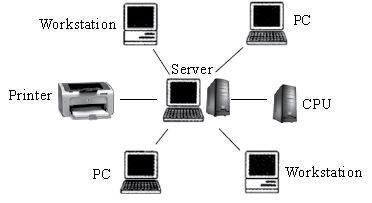 ""CBSE-Class-5-Computers-NCO-Olympiad-MCQs-with-Answers-Set-H-20