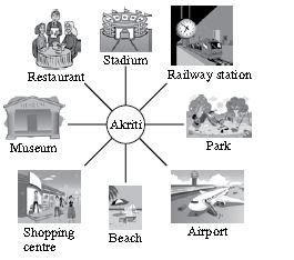 ""CBSE-Class-5-Computers-NCO-Olympiad-MCQs-with-Answers-Set-H-3