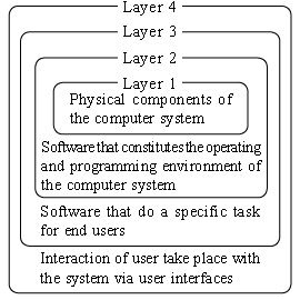 ""CBSE-Class-5-Computers-NCO-Olympiad-MCQs-with-Answers-Set-J-1