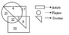 ""CBSE-Class-5-General-Knowledge-GK-Based-Reasoning-MCQs-8