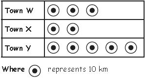 ""CBSE-Class-5-Mathematics-Data-Handling-Worksheet-12