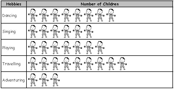 ""CBSE-Class-5-Mathematics-Data-Handling-Worksheet-16