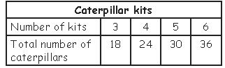 ""CBSE-Class-5-Mathematics-Data-Handling-Worksheet-6