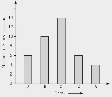 ""CBSE-Class-5-Mathematics-Data-Handling-Worksheet-8